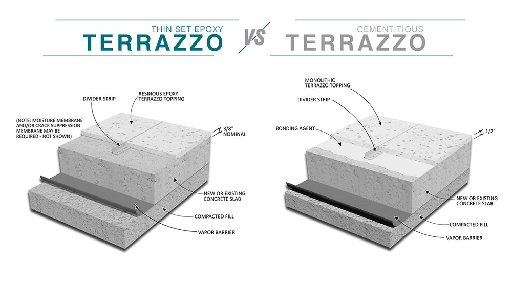 Terrazzo gốc epoxy và gốc xi măng