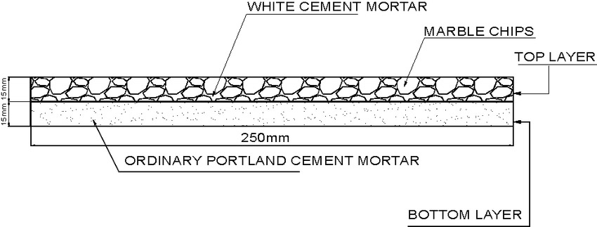 Cấu tạo gạch terrazzo lát nền vỉa hè