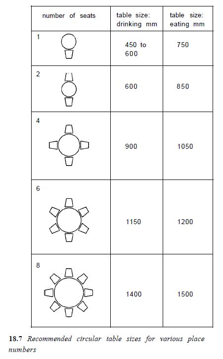 Kích thước bàn tròn thông dụng tham khảo 